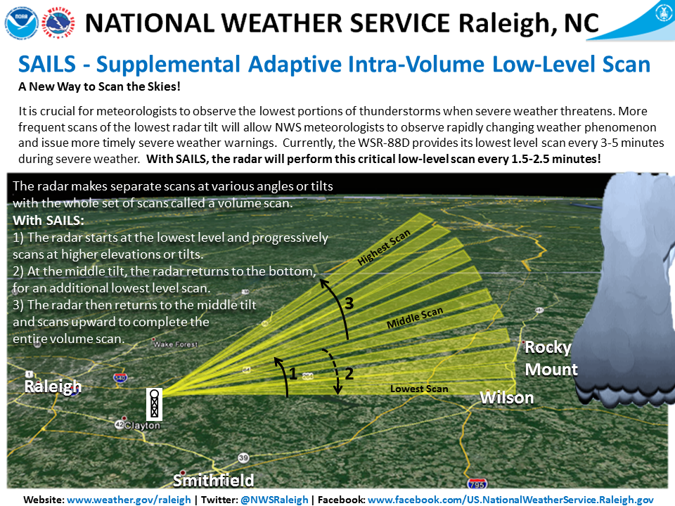 Change in NWS Doppler Radar Scanning Strategy Will Provide Much Needed Data...